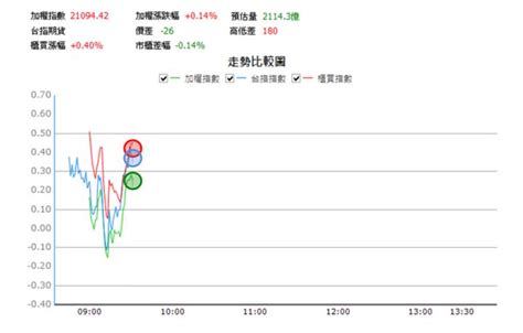 【911獵股快手 狙擊快報】堤維西1522當沖搭配「這關鍵」，你也可賺近5