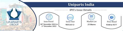 Uniparts India Limited Ipo Details Issue Price Date News Allotment