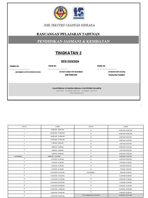 Rpt Pjpk 2023 Pdf