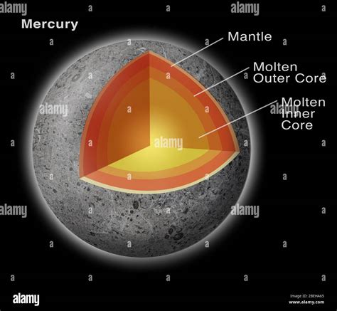 Mercury Cross Section Stock Photo - Alamy