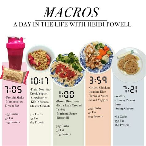 Pin By Kris Bielikova On Brians Macros Diet Macro Meals Macro Meal Plan