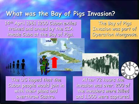 PPT - Bay of Pigs Invasion 1961 PowerPoint Presentation, free download ...