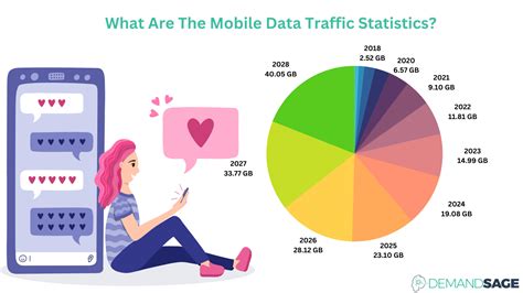 54 Smartphone Usage Statistics 2024 Facts Data