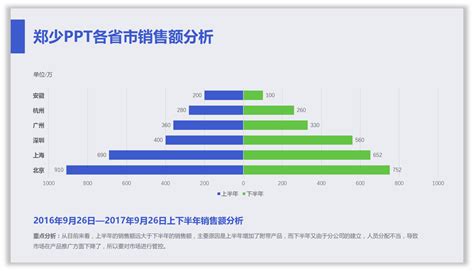 Ppt条形图 应该这样设计条形图表 知乎