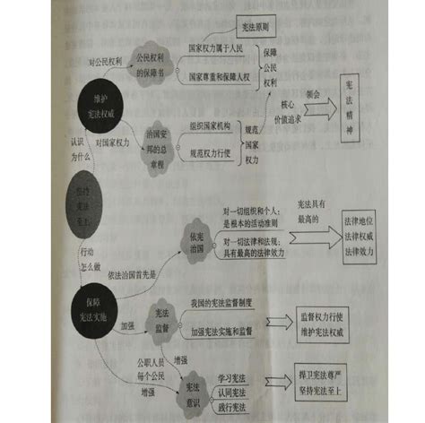 人教版道德与法治八年级下册思维导图全pdf文档之家