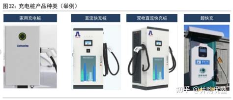 新能源车系列，充电桩产业链跟踪：特锐德vs道通科技vs万马股份，运营规模？单站收入？技术趋势？ 知乎