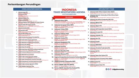 Summary Free Trade Agreement Fta Bea Cukai Pt Hbms Consulting