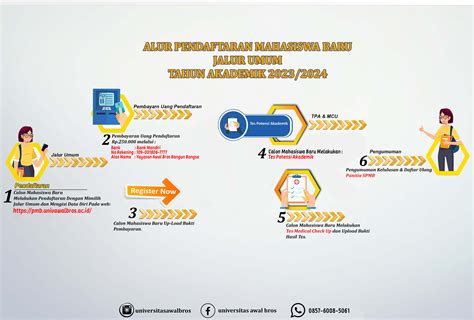 Website Sistem Penerimaan Mahasiswa Baru