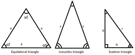 All Equilateral Triangles Are Isosceles