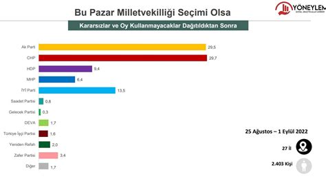 Son anket Hangi parti ne kadar oy alıyor halkın cumhurbaşkanı tercihi