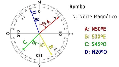 Rumbo Y Azimut En Topografía Fundamentos Cálculo Y Ejercicios Prácticos