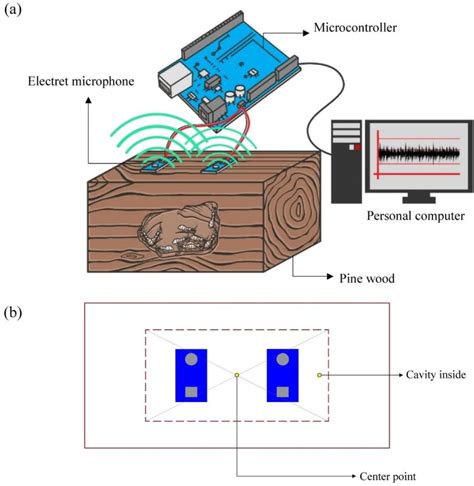 Figure 1 From Discriminant Analysis As A Tool For Detecting The