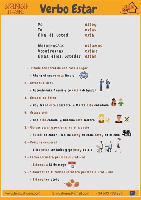 VERBO ESTAR: conjugación y usos | Recursos de enseñanza de español ...