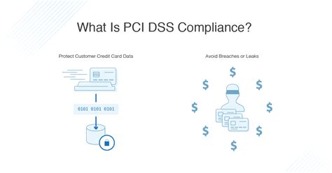 Pci Dss Compliance Requirements Checklist Dnsstuff