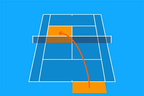 Reglas B Sicas Para Iniciarme En El Tenis Blog De Pistasdejuego