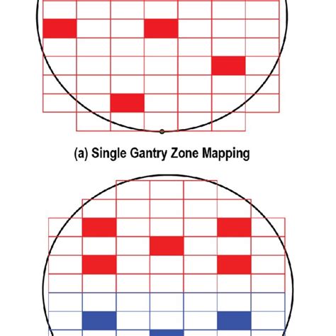 Wafer Map Showing Lithography Stepper Fields Each Consisting Of A X