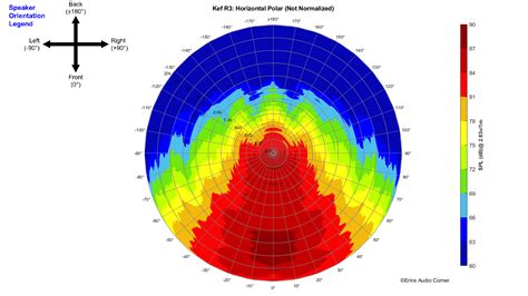 KEF R3 Meta - Review & Measurements by Erin | Page 2 | Audio Science ...