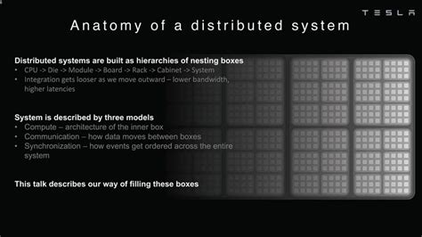 Tesla releases new deep-dive presentations on its Dojo AI supercomputer ...