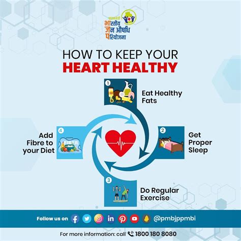 Best Cardiologist In Madhya Pradesh Top Cardiologist In Indore Artofit