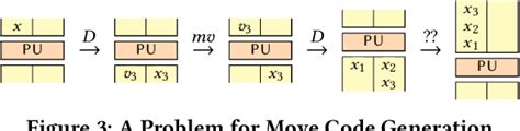 Figure From Allocation And Scheduling Of Dataflow Graphs On Hybrid