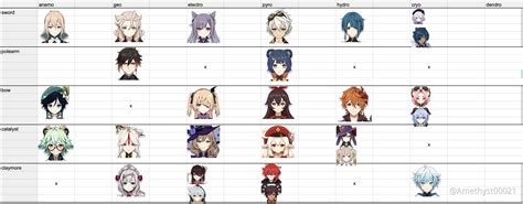 Phase 1 Weapon—element Table Chart ⚔️ So Far Genshin Impact Hoyolab