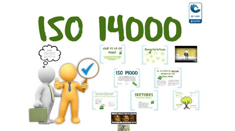 NORMAS ISO 9001 ISO 31000 ISO 14000 Mind Map