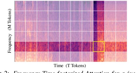 Figure From Adapter Incremental Continual Learning Of Efficient Audio