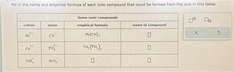 Solved Fill in the name and empirical formula of each ionic | Chegg.com