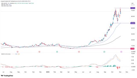 IREN stock jumps on heels of $9.7b Microsoft deal, analyst raises price