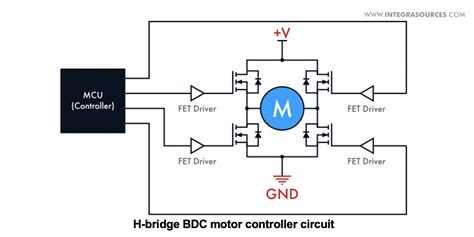 Dc Motor Controllers Brushed Vs Brushless Embedded Computing Design