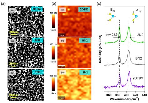 Surfaces Free Full Text Impact Of Carbon Impurities On Air