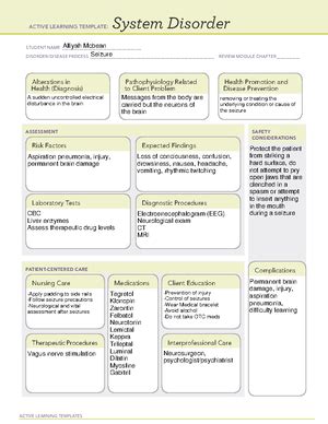 Labetalol Ati Active Learning Template Medication Student Name M O