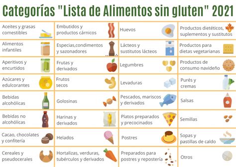 Descubre qué es el gluten en los alimentos y cómo afecta a tu salud