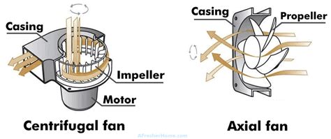 How To Tell Which Way A Fan Blows