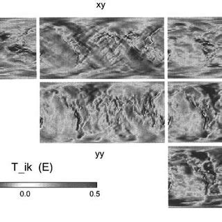 The Earth Gravity Model EGM96 (Lemoine et al., 1998). | Download ...