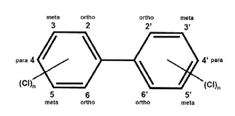 Pcb Chemical Structure