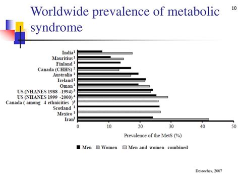 PPT Physical Activity Type II Diabetes And Metabolic Syndrome