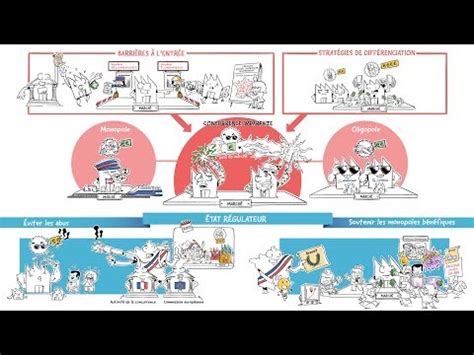 Diff Rence Entre La Concurrence Parfaite Et L Oligopole Conomie