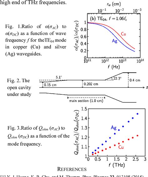 Figure From Self Consistent Modeling Of Terahertz Waveguide And