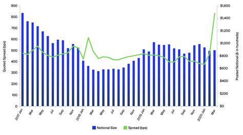 NYSE Data Insights | April 8, 2020 | Q1 2020 Options Review