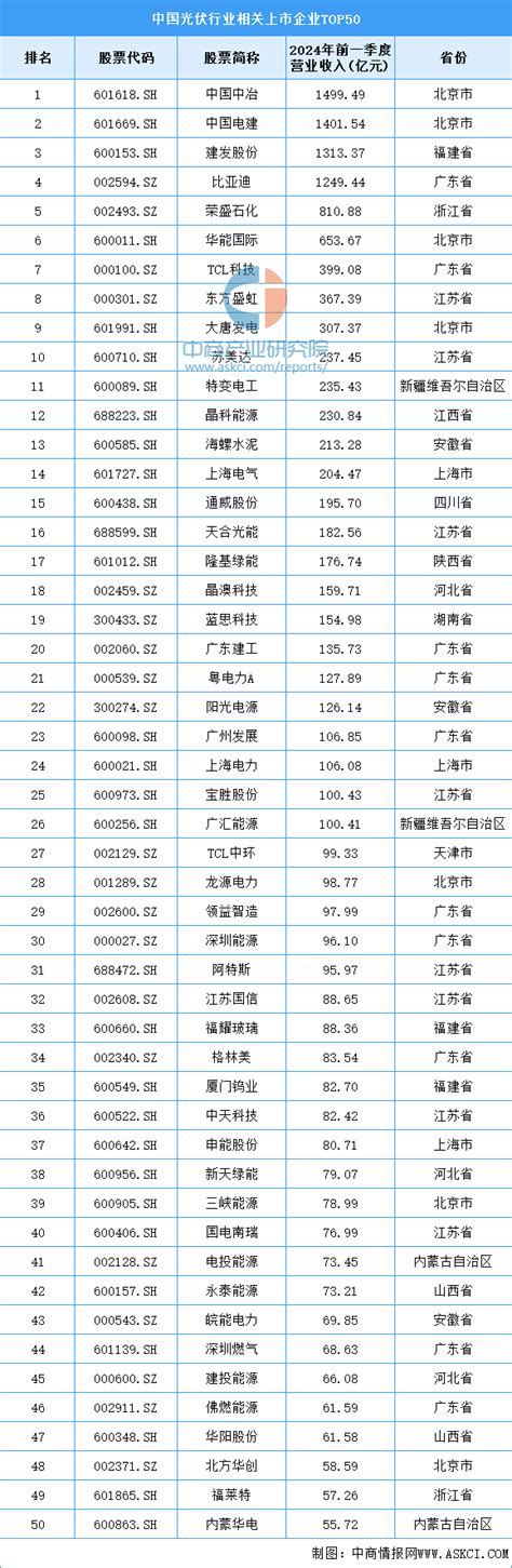 2024年中国光伏行业产业链图谱研究分析（附产业链全景图） 中商情报网