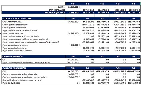 Como Hacer Un Flujo De Efectivo Ejemplo Opciones De Ejemplo