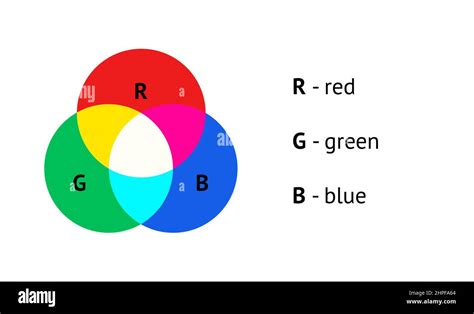 Total 60 Imagen Modelo Del Color Rgb Abzlocal Mx