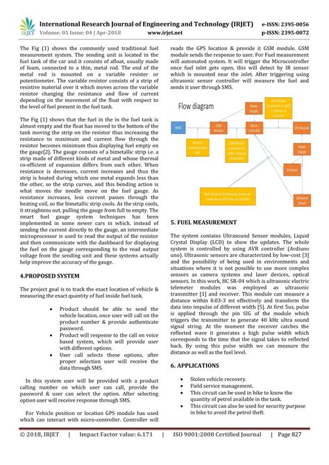 Irjet Gps Gsm Based Vehicle Monitoring Smart Fuel Measurement System