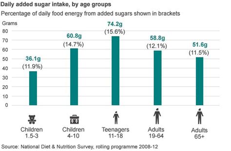 Sugar Tax How Bold Is It Bbc News