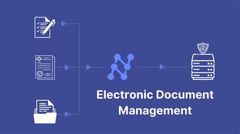 Top Electronic Document Management System In 2023 Nanonets Nanonets