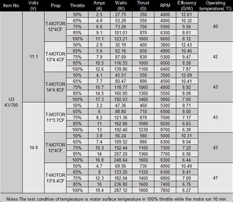 T Motor U3 Power Series Motor 700kv