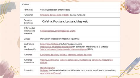 Diarrea Cr Nica Y Aguda Pdf