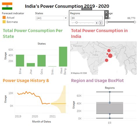 Benefits Of Use Tableau Dashboard For All Sheets At Once Brokeasshome