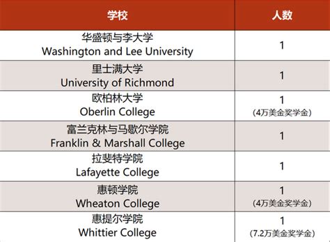 重庆市南开中学校